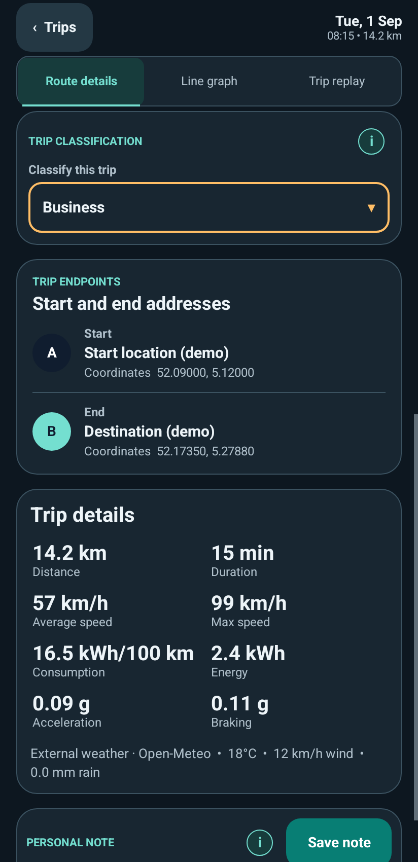 Trip classification control with Business selected and a personal trip note