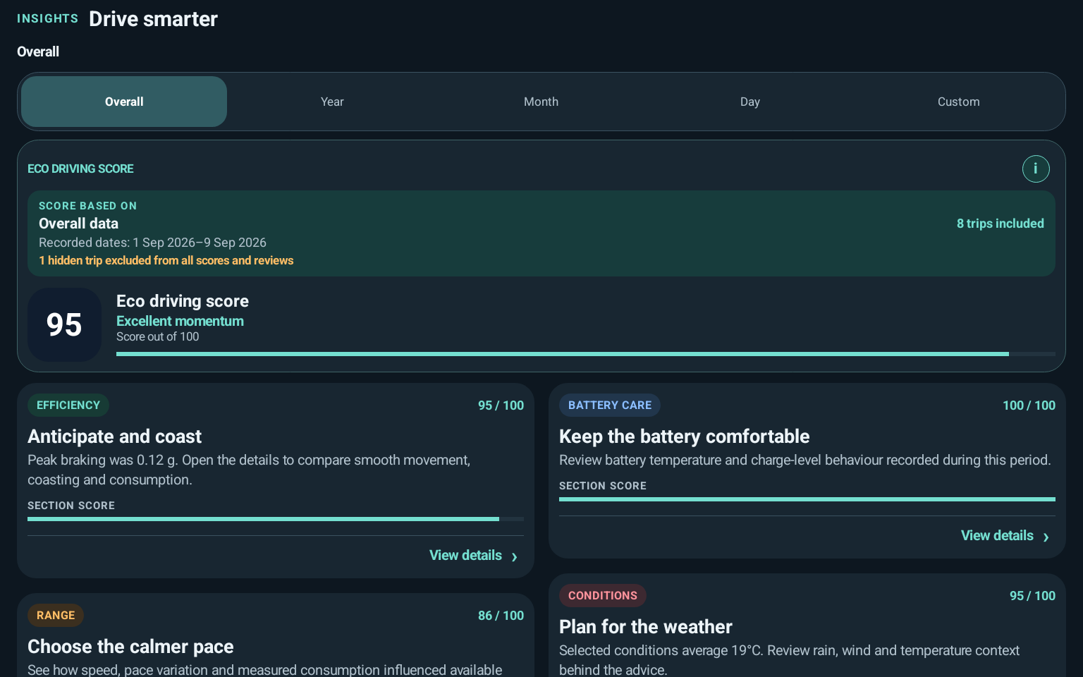 Tablet driving insights with eco-driving score and efficiency, range and battery-care guidance