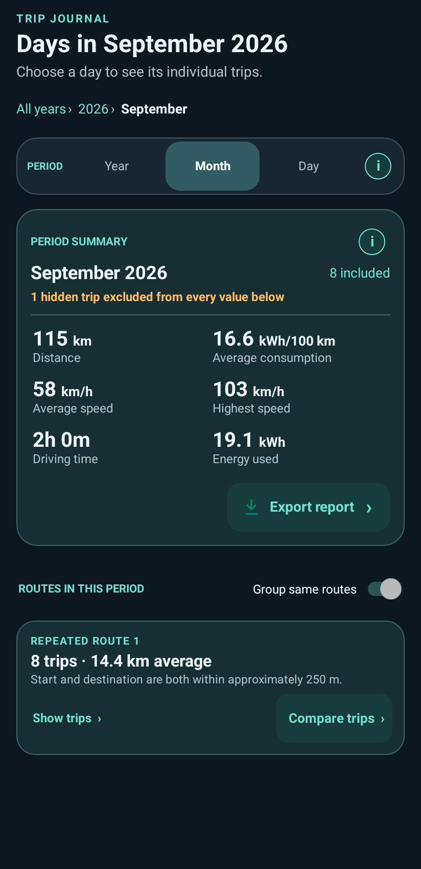 Group same routes enabled in the trip journal, showing a repeated-route group
