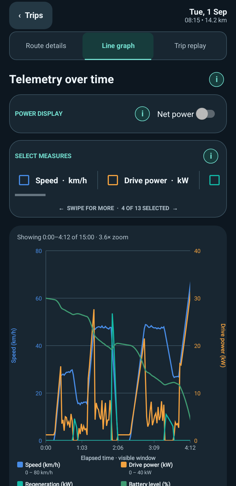 Recorded trip telemetry graph and available measurement selectors
