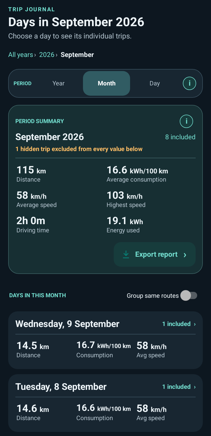 Companion trip journal with period selection and distance, energy and duration summaries