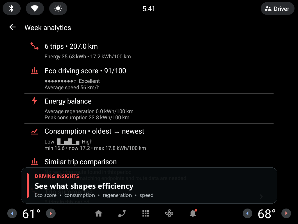 AAOS Logging weekly analytics with eco-driving and energy insights